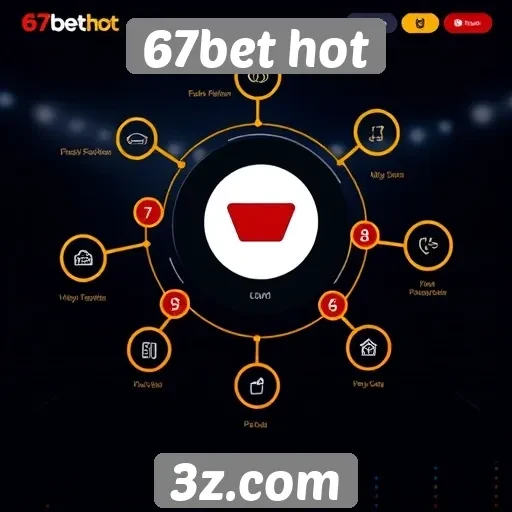 Como funciona o sistema de pagamentos do 67bet hot